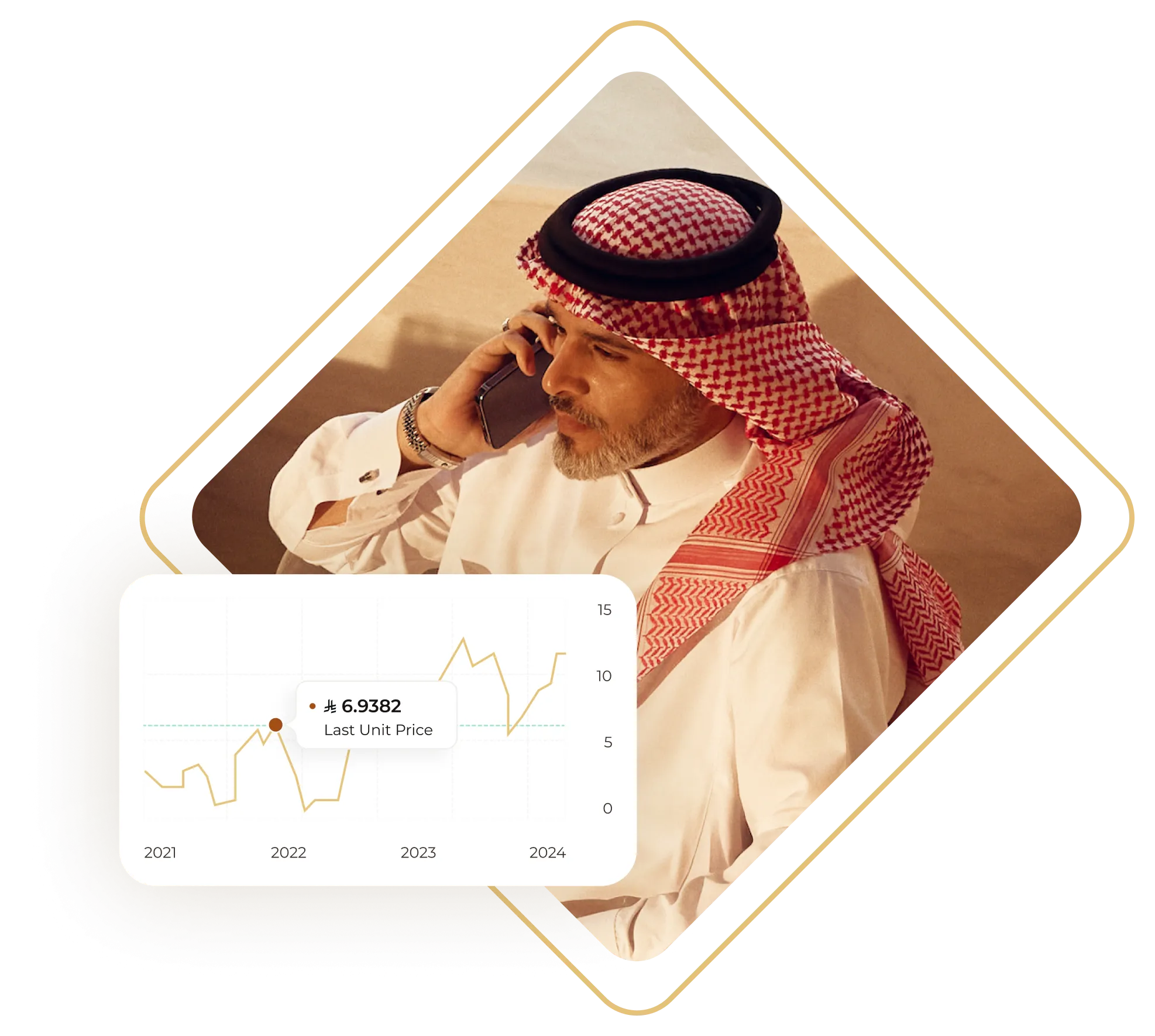 Margin Lending