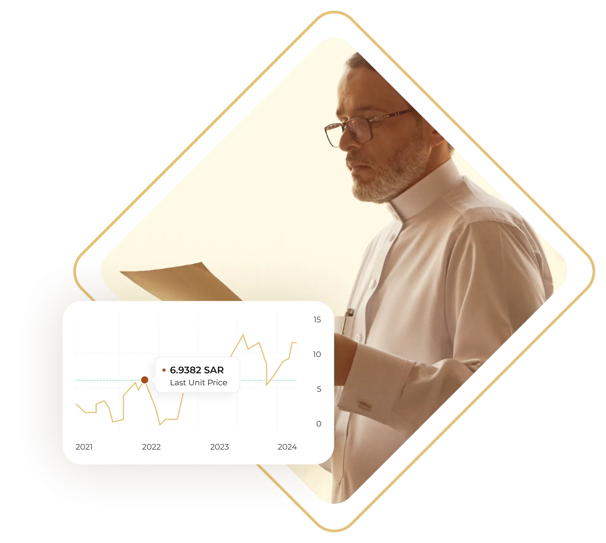 Annual Reports